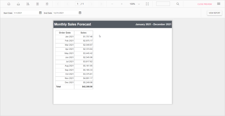 Sales Forecast Report