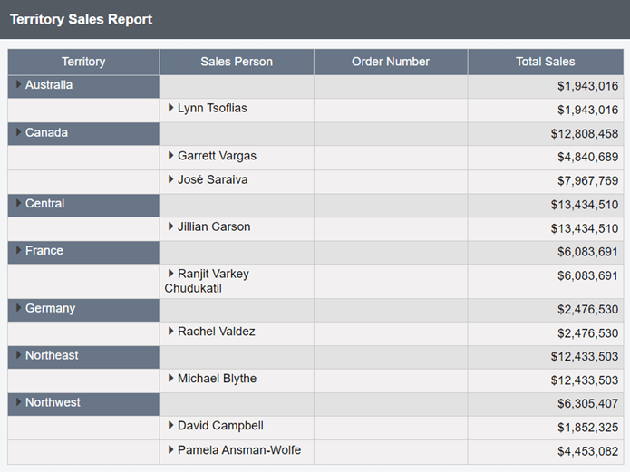 Territory Sales Report