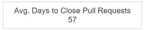 Average Days to Close Pull Requests