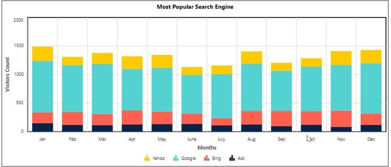 stacked column chart