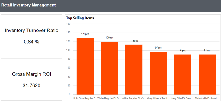Retail inventory management report