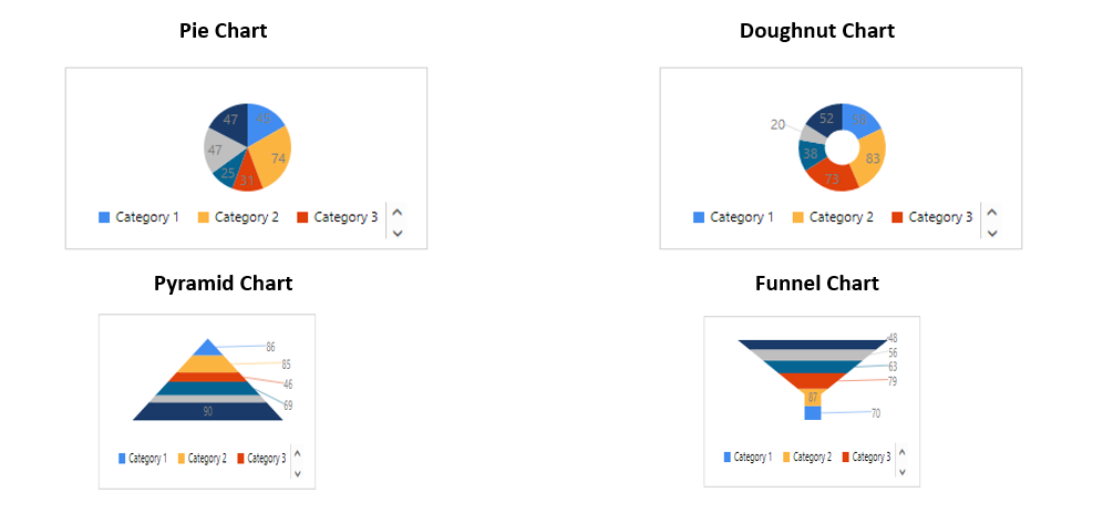 Understanding relationships within data