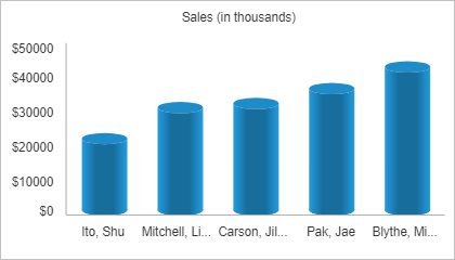 shop owner sales details
