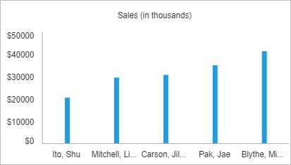 Shop owner sales details