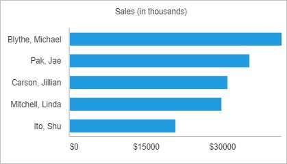 shop owners sales details