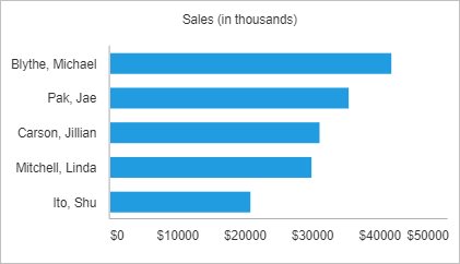 Shop owners sales details