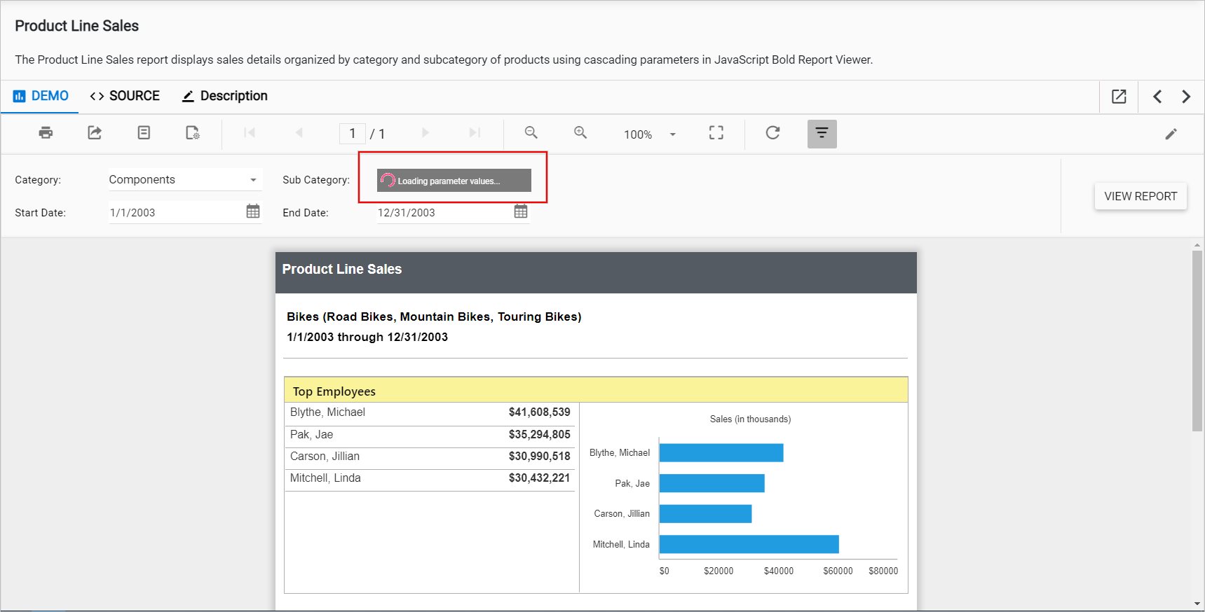 Sample Report for Loading Parameter