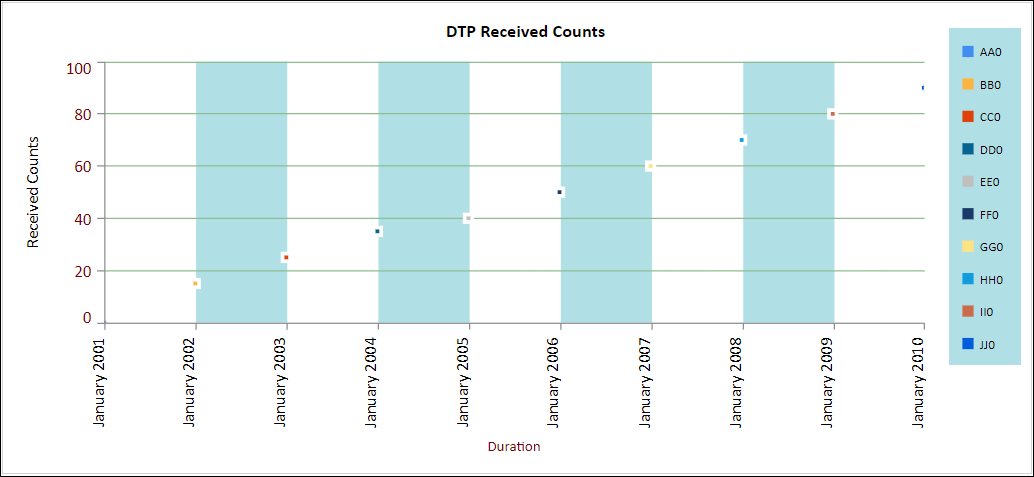 Sparkline Enhanced with Bar Chart Background.