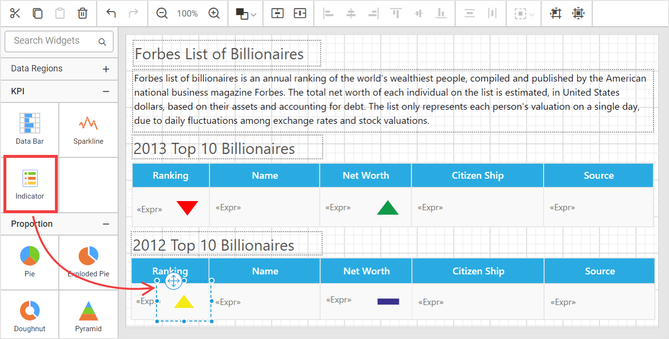 Annual ranking list using indicator report items.