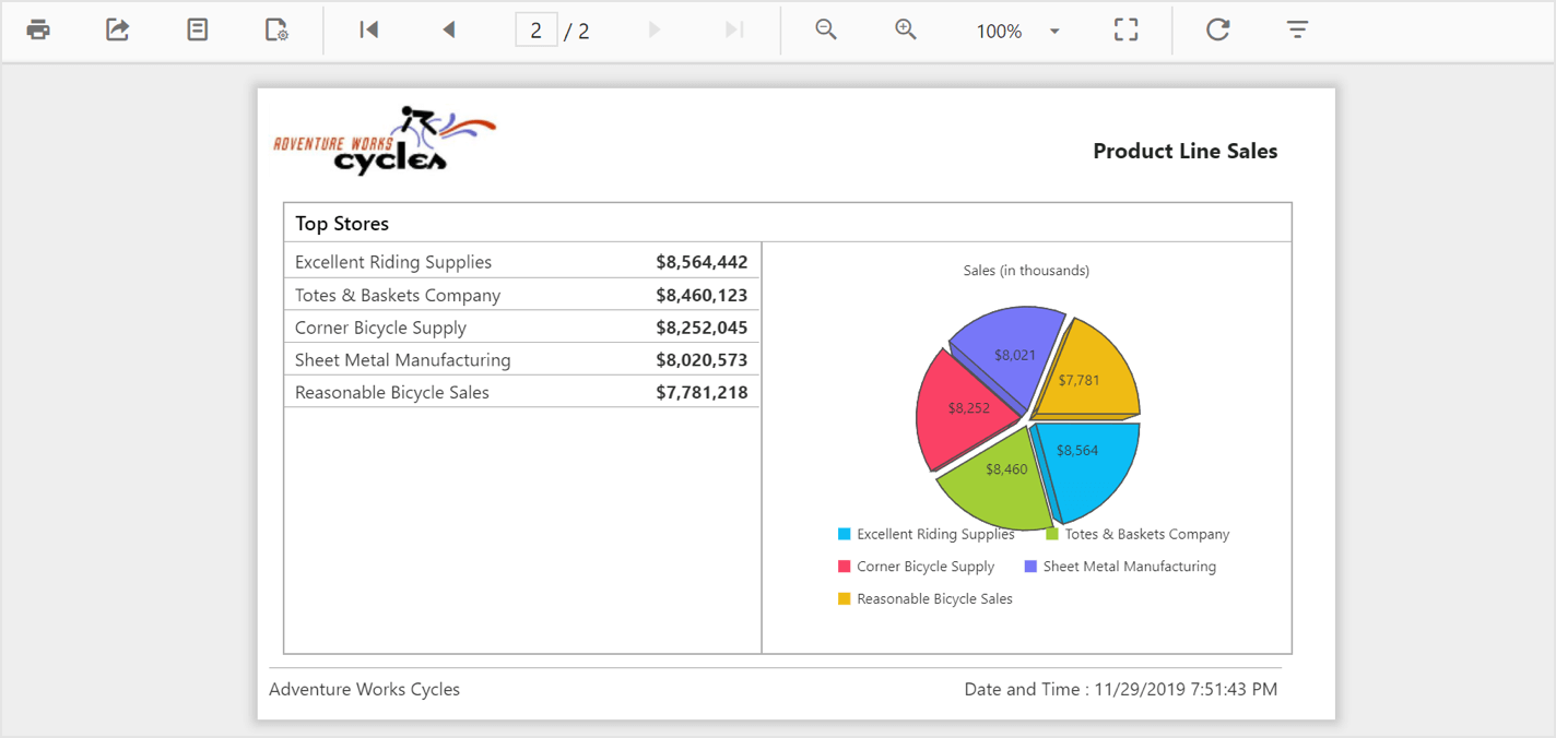 A store’s top product sales distribution in a 3D chart.