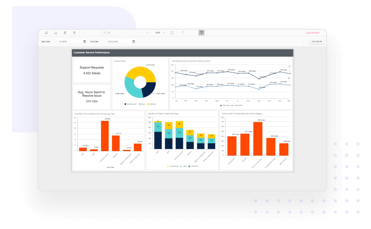 The ASP.NET Web Forms Report Viewer shows beautiful reports with eye-popping data visualization items.