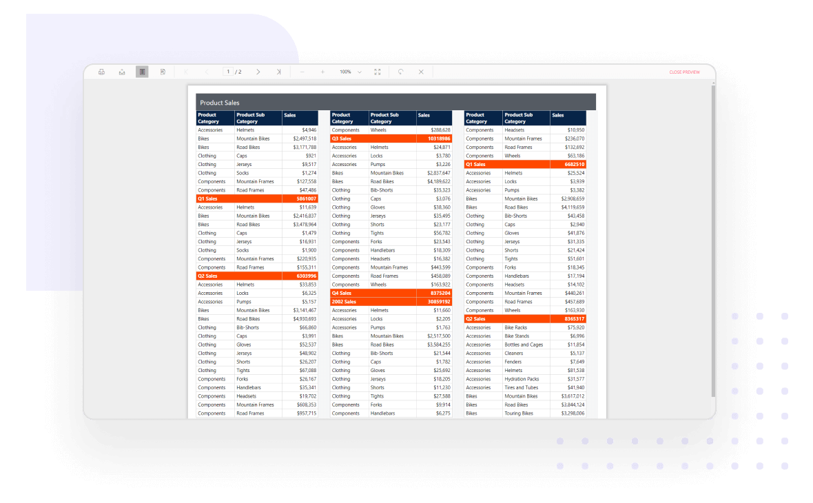 ASP.NET Web Forms Report Viewer displaying product sales report in multiple columns.