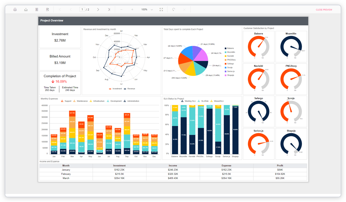 Bi Embedded Reporting Tools 