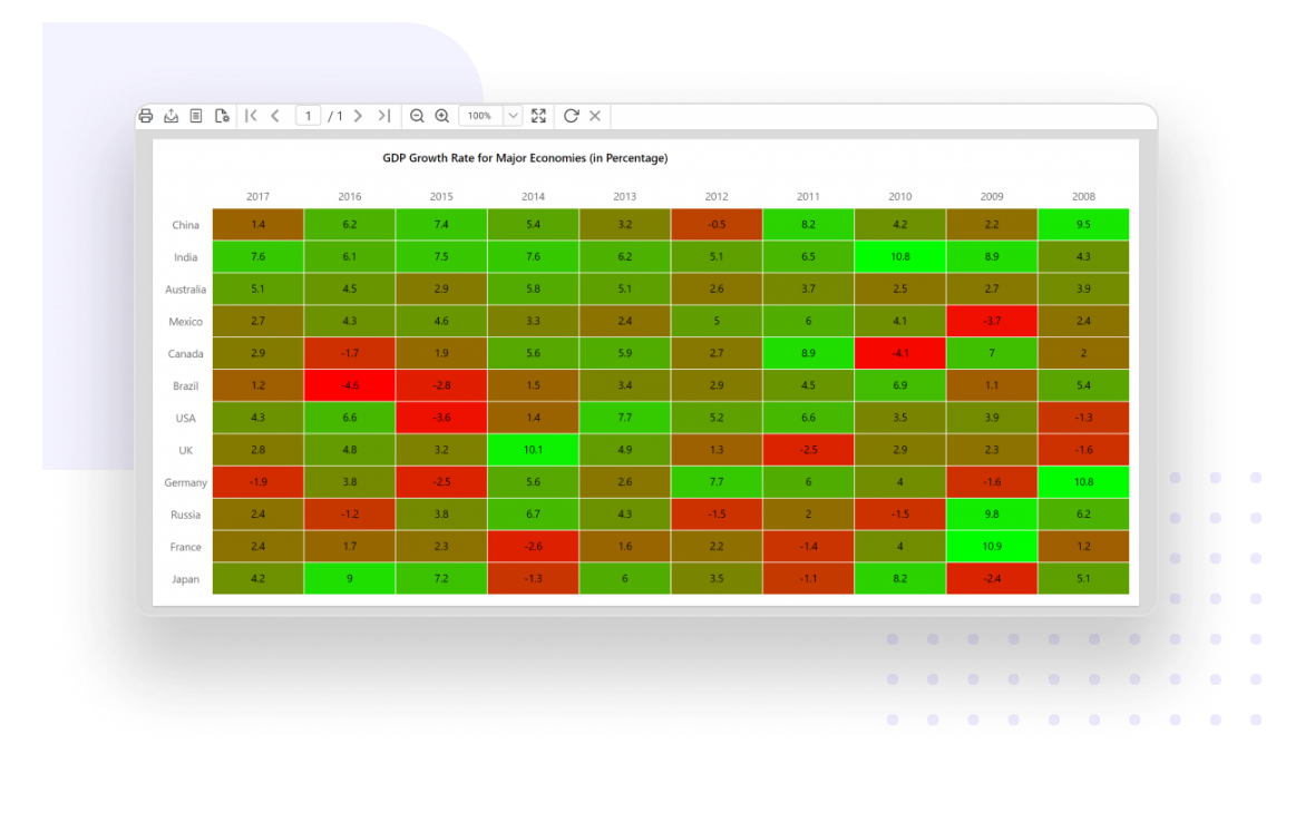 Show heatmap report using custom code operation in Report Viewer 