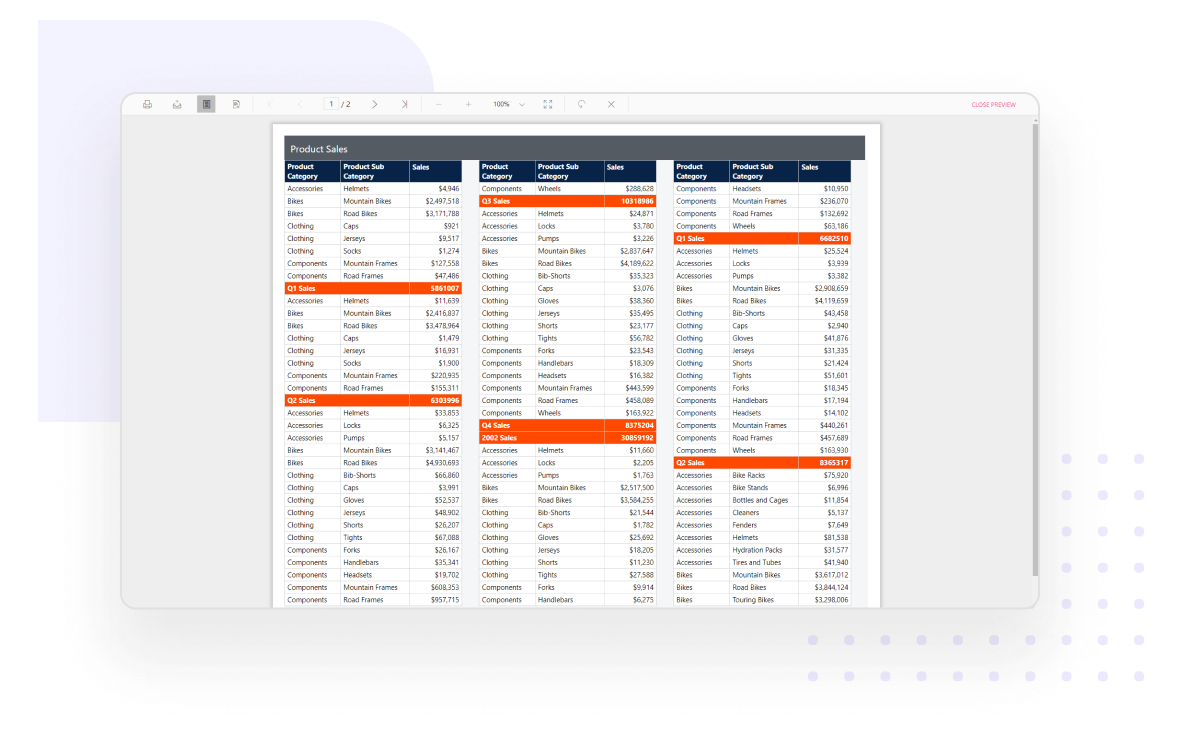The WPF Report Viewer displaying a product sales report in multiple columns.