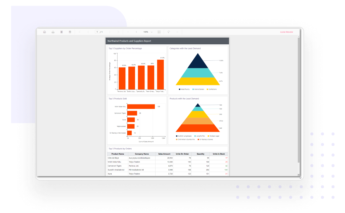 Renders sales and supplies report using chart report item in Report Viewer