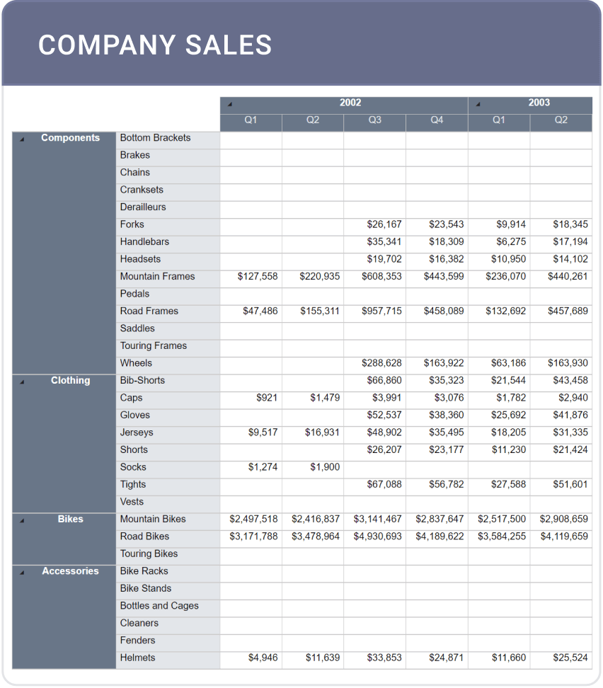 Company sales