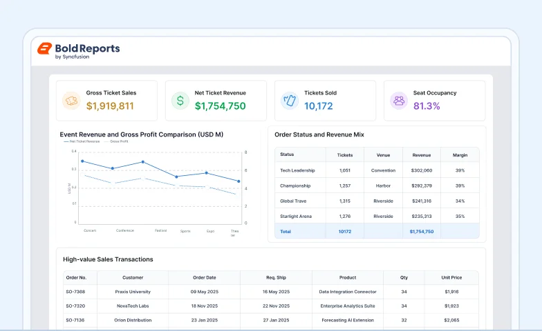 ticket-sales-analysis-report-template