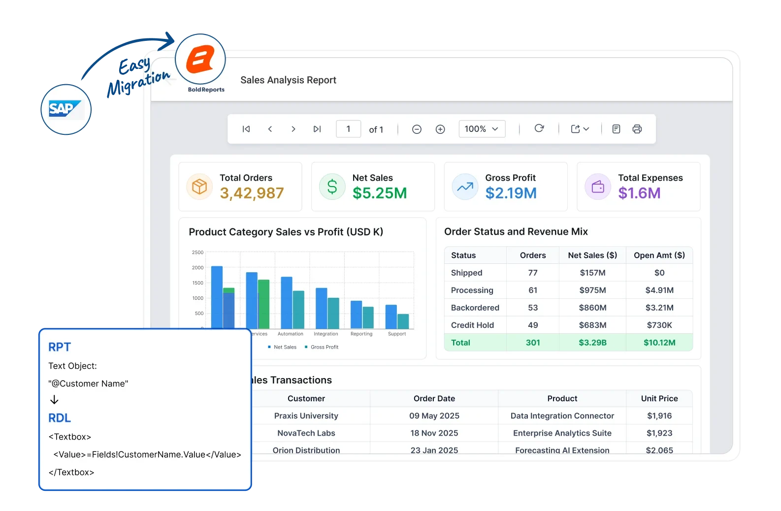 【中古】 Crystal　Reports徹底活用術 Crystal Reports Migration to Bold Reports | Modern Reporting