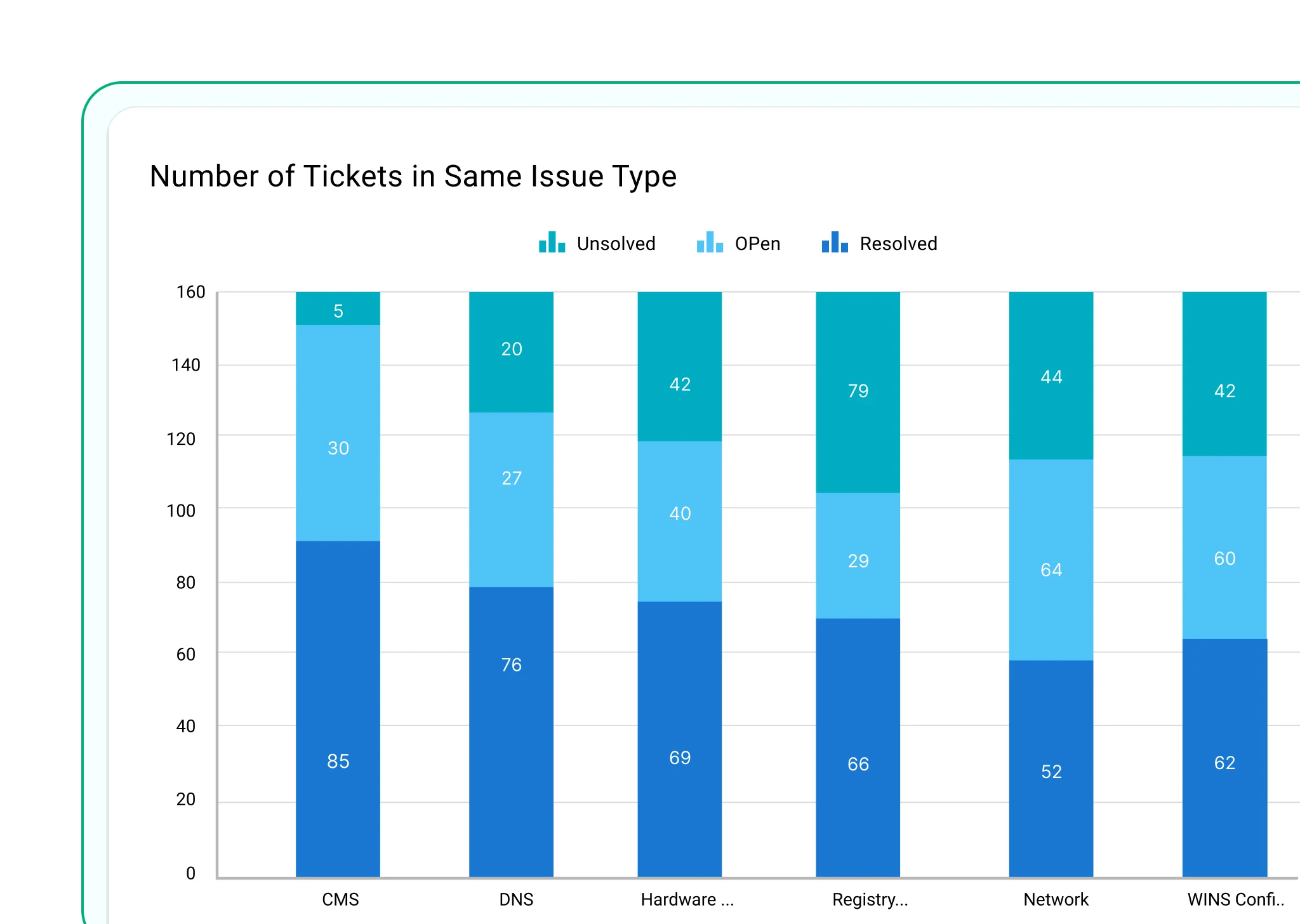 100 Percent Stacked Column Chart