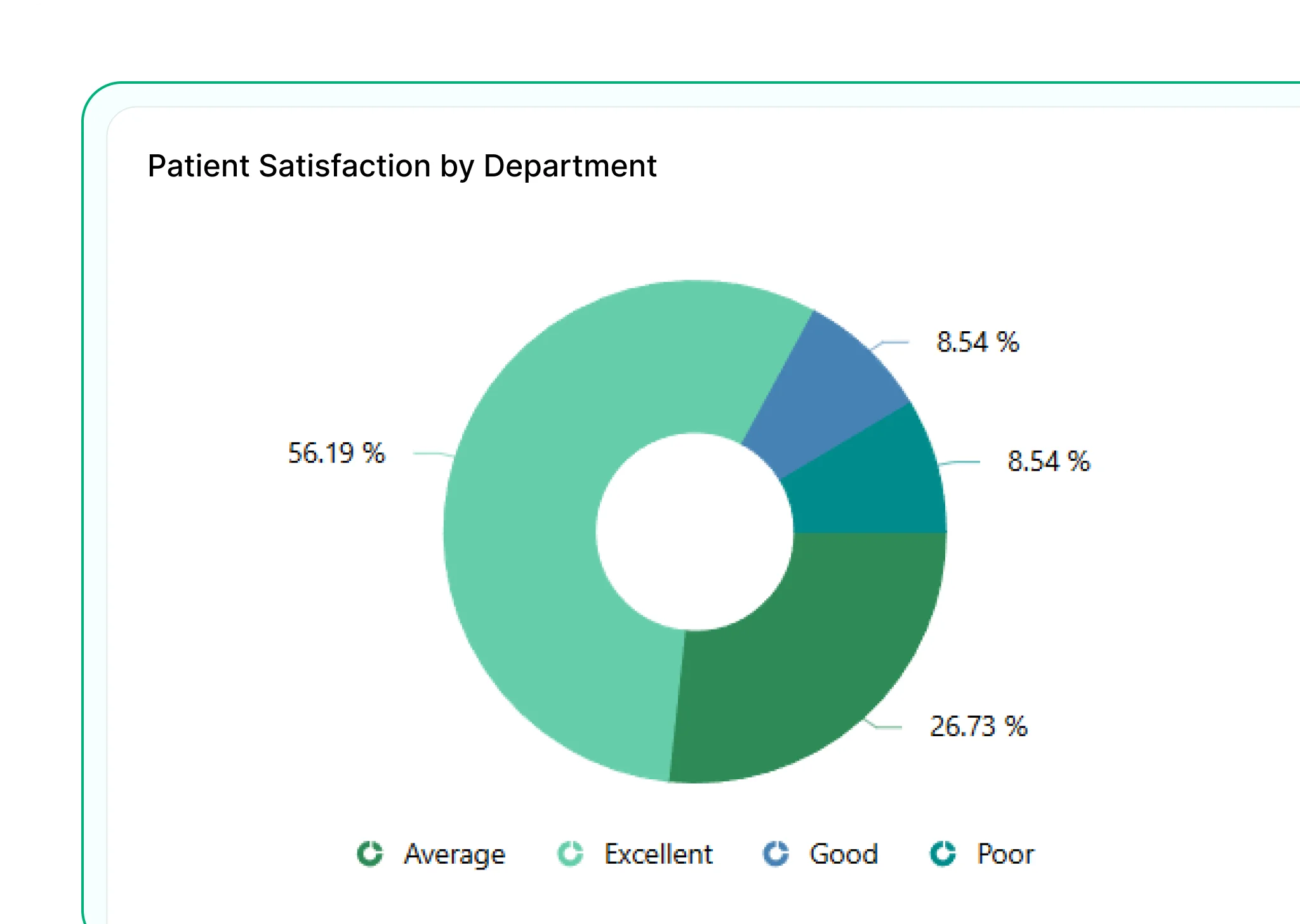 Doughnut Chart