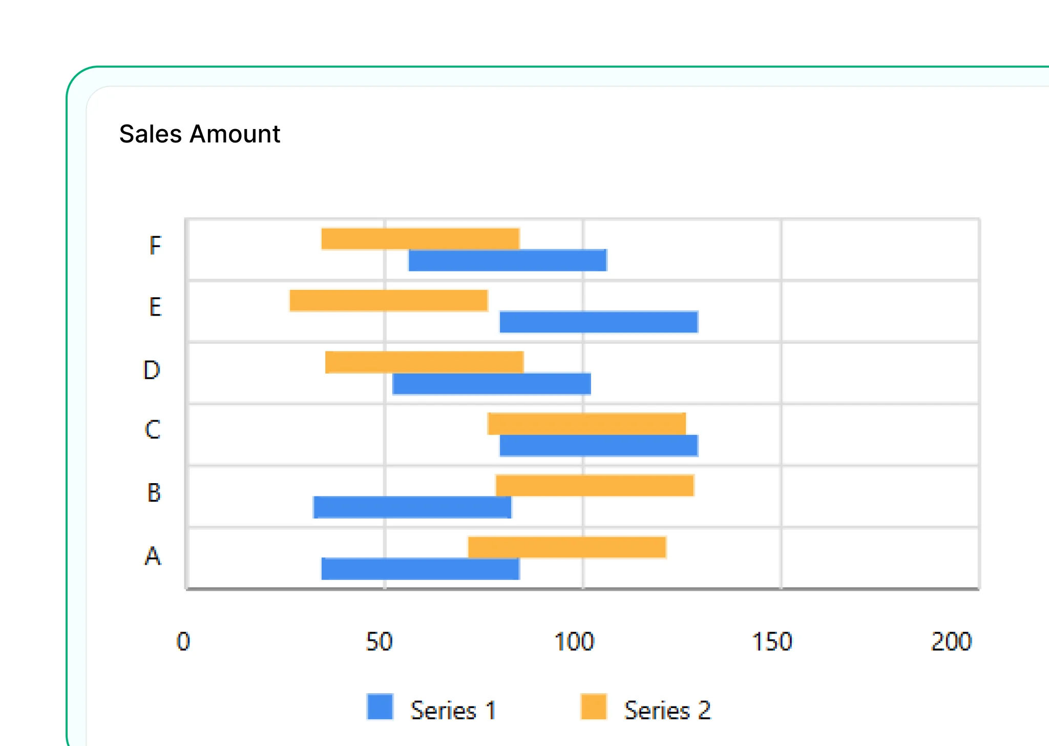 Range Bar Chart