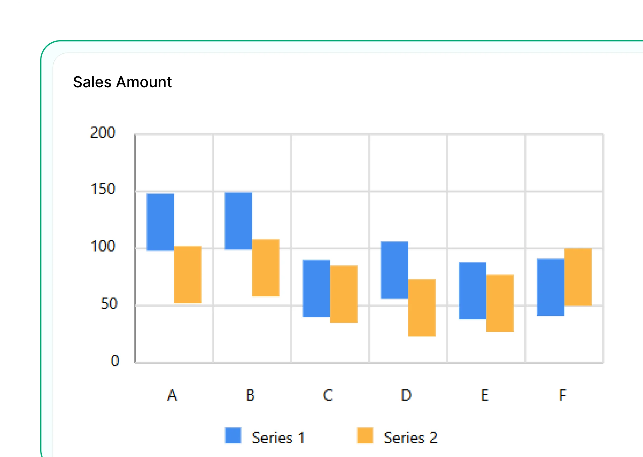 Range Column Chart