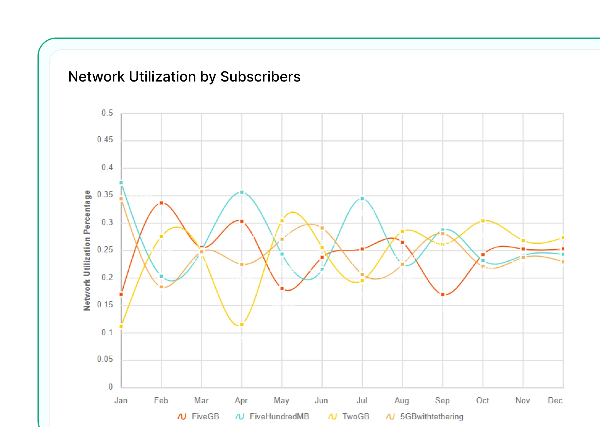 Smooth Line With Markers