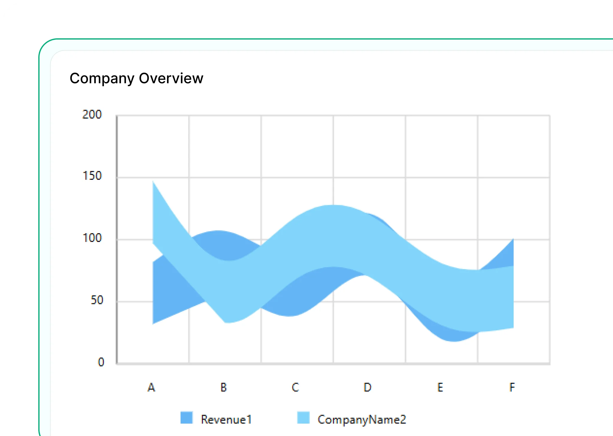 Smooth Range Area Chart