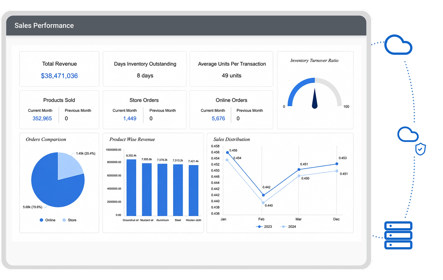 Deploy Bold Reports wherever your infrastructure lives