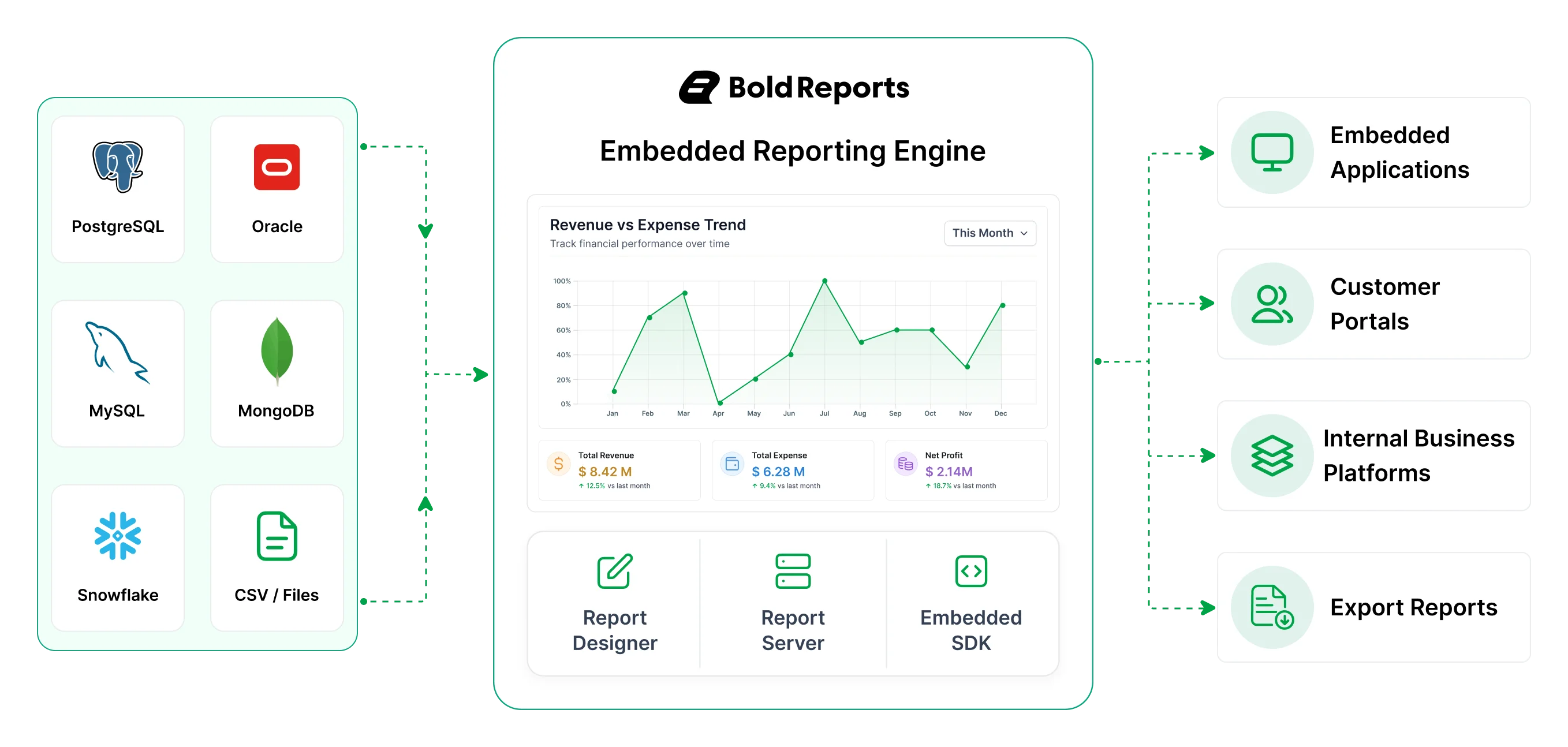 Embedded Reporting in Application