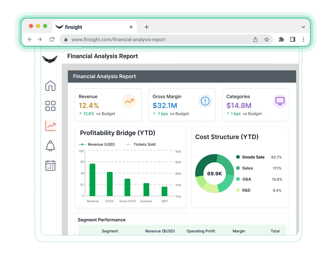Financial and Compliance Reporting