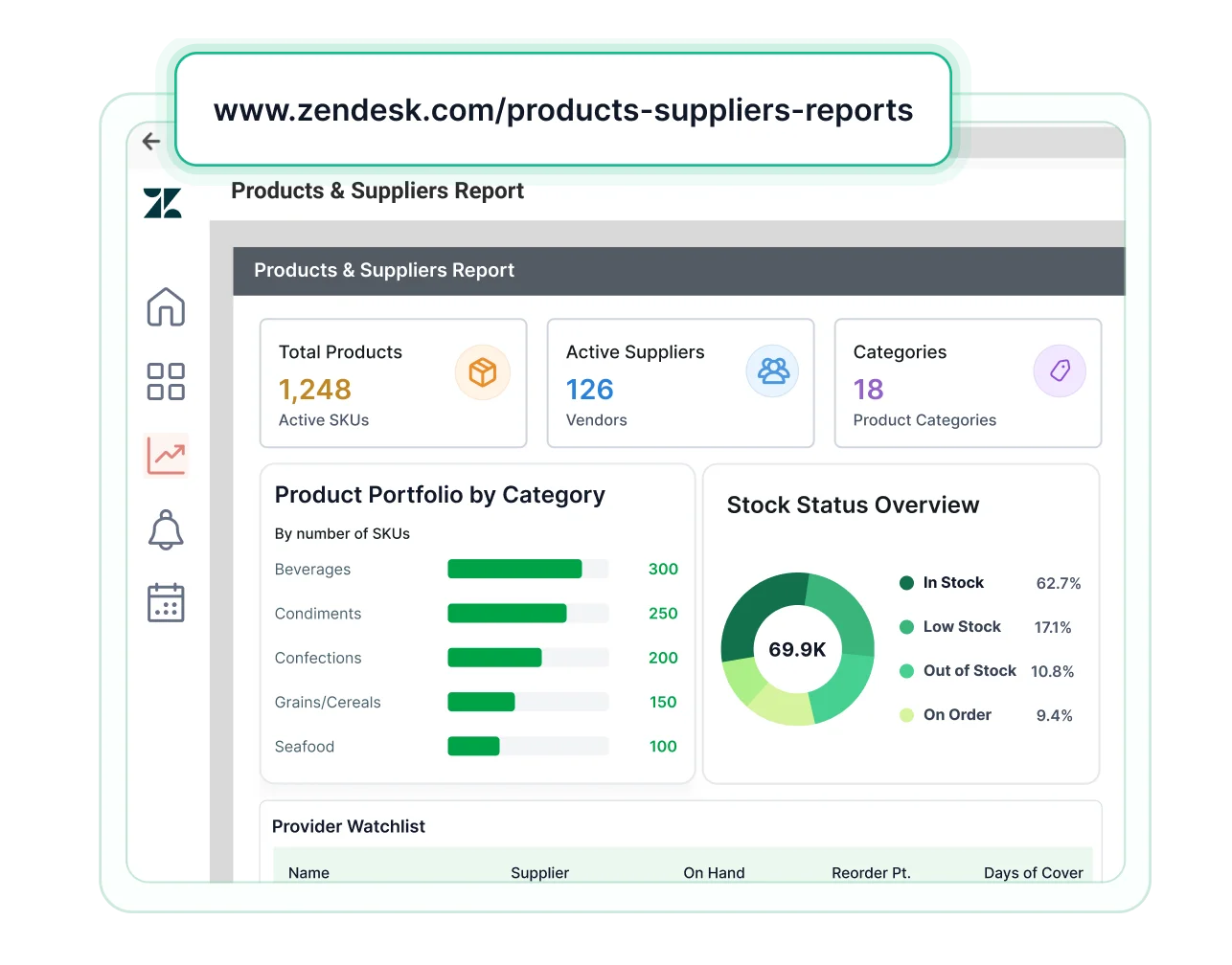 Customer-Facing Reporting