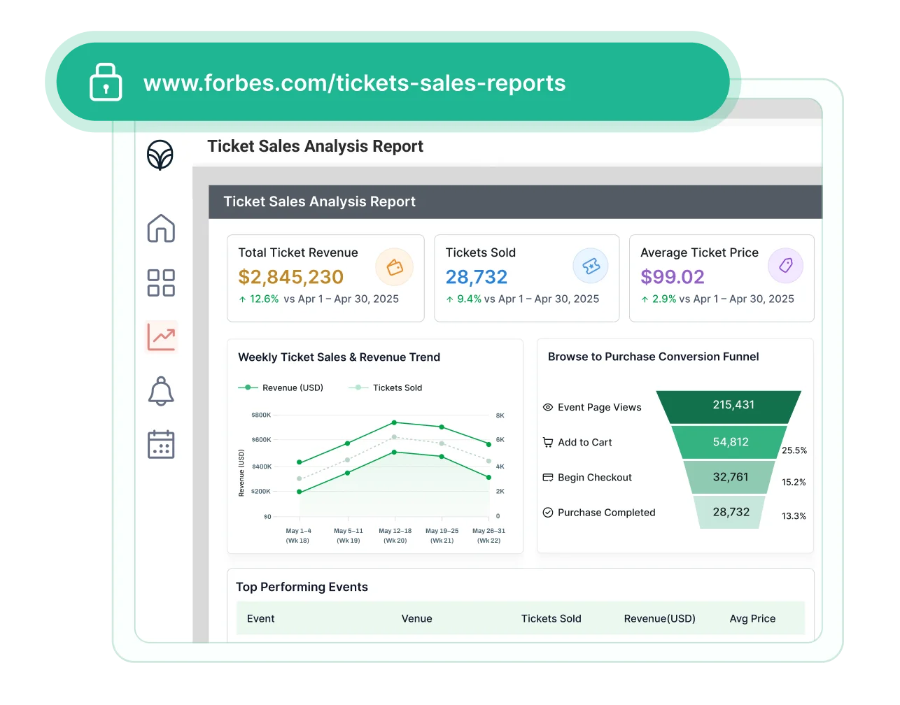 ERP and CRM Reporting