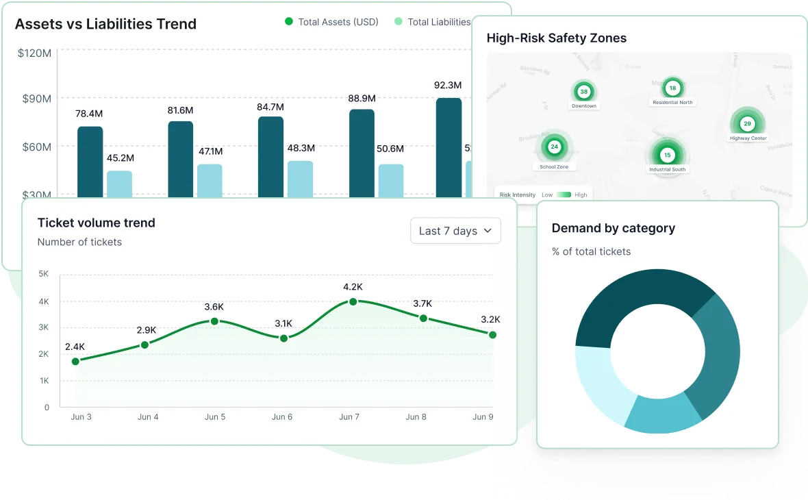 Dynamic HTML5/JavaScript Report Viewer Tool | Bold Reports