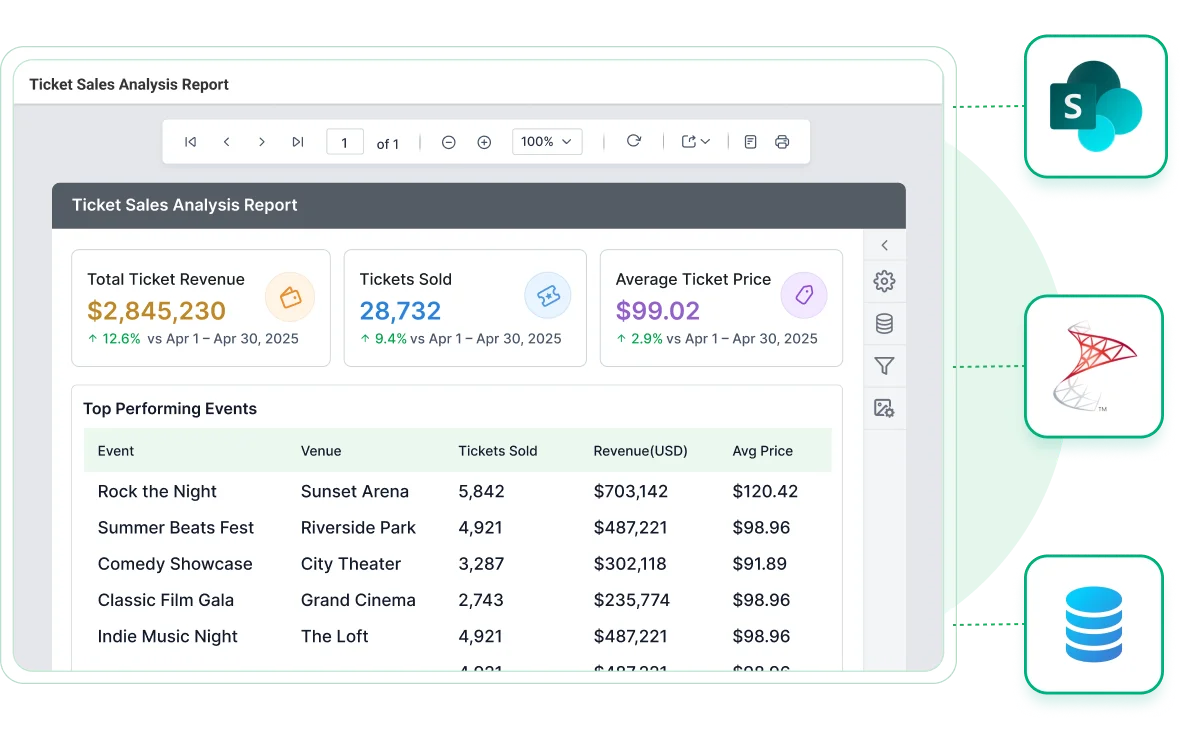 Reports from anywhere