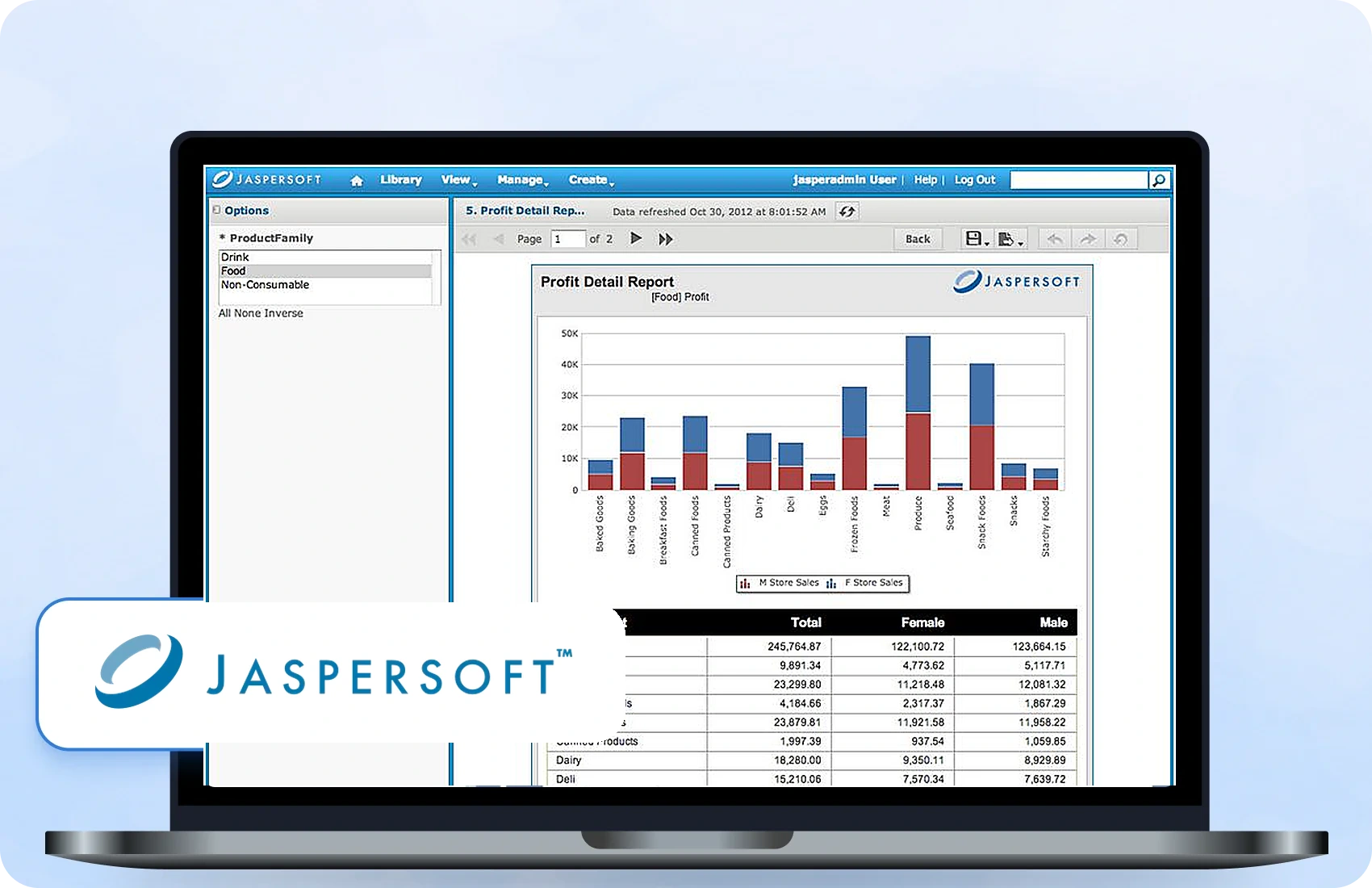 jaspersoft-profit-detail-report-interface-shown-on-a-laptop