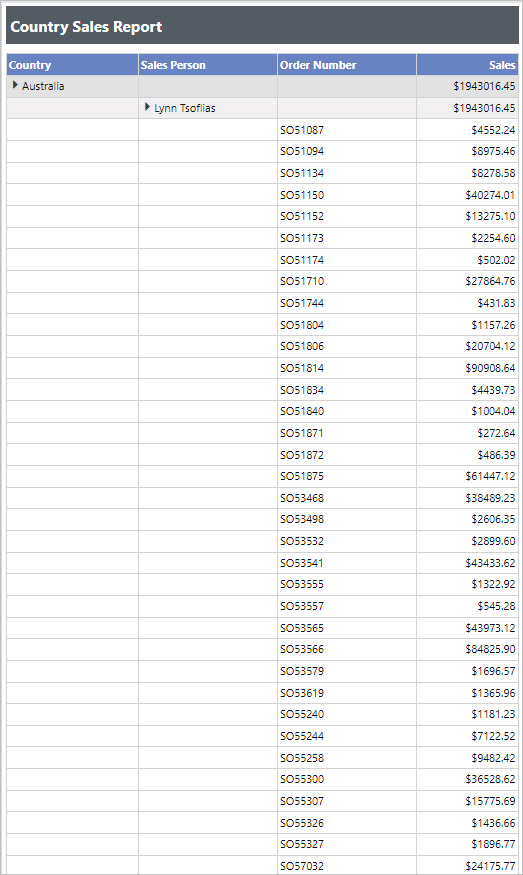 Table showing total sales for Australia