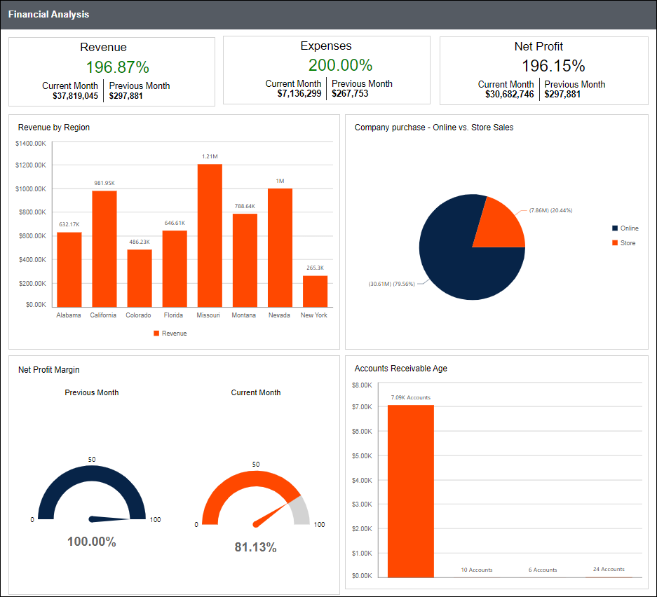 Financial Statements