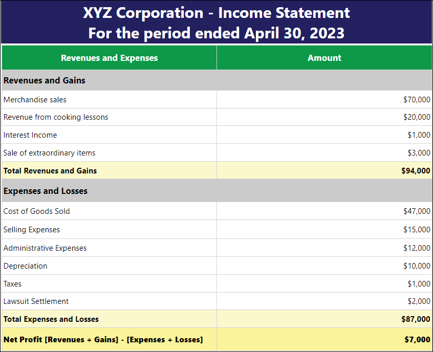Income statement summarizing a company's revenue and expenses for financial reports. | Bold Reports
