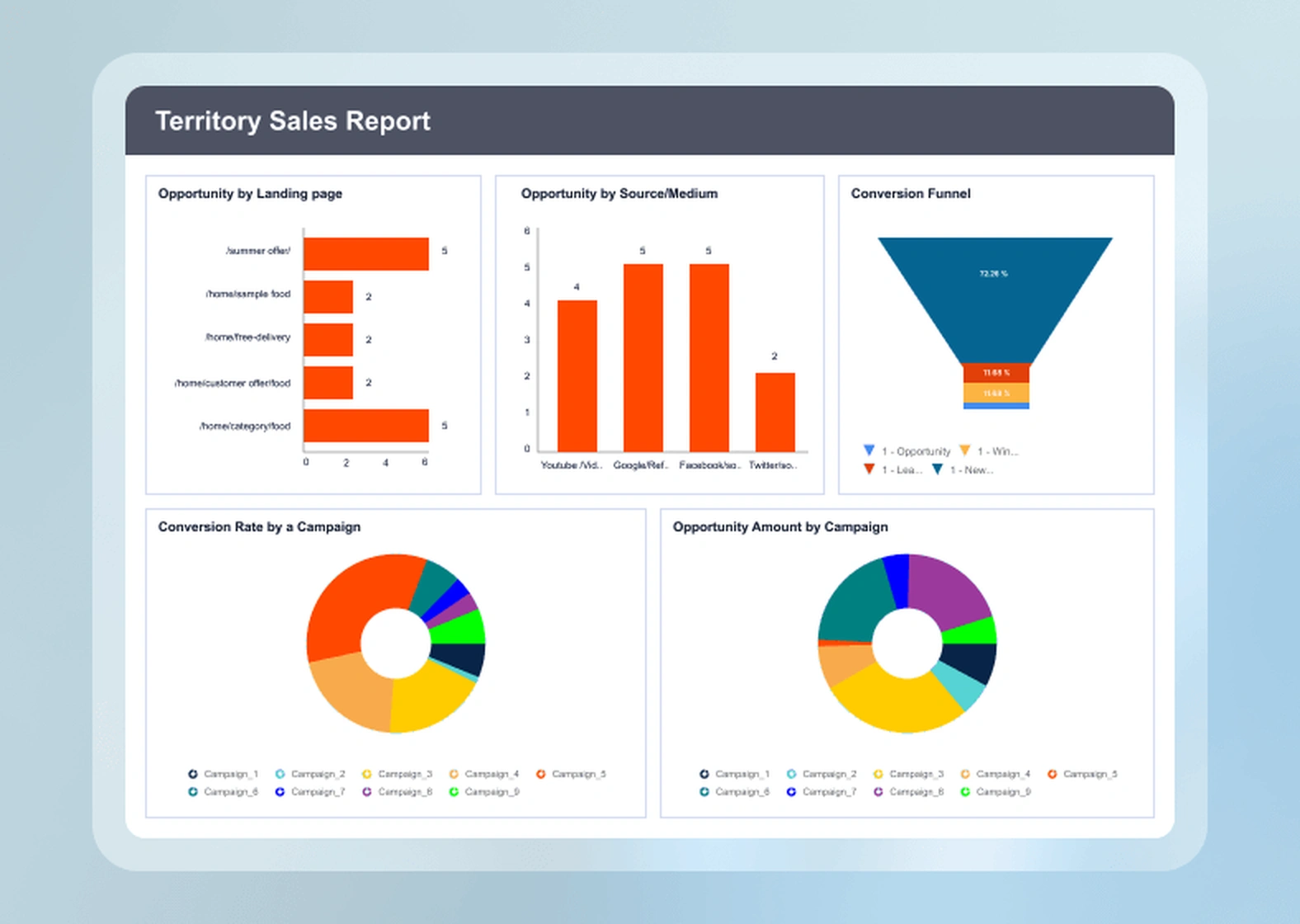 Operational Reporting: What It Is, 4 Types, and Examples