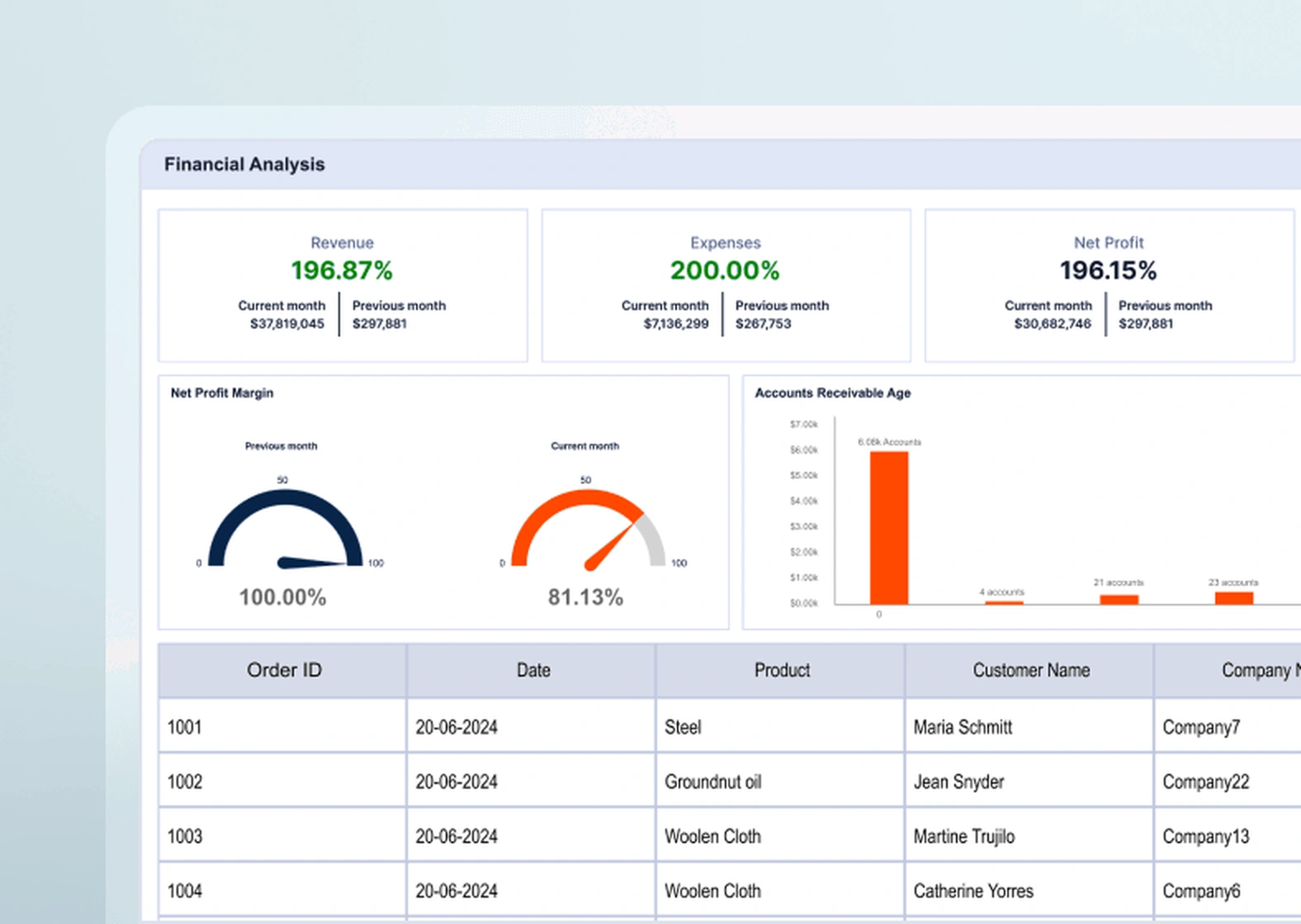 The Power of Reports: Understanding Their Purpose