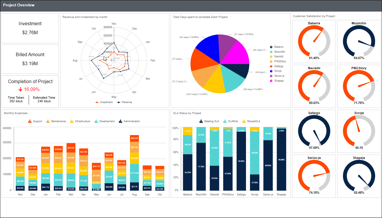 Data visualization