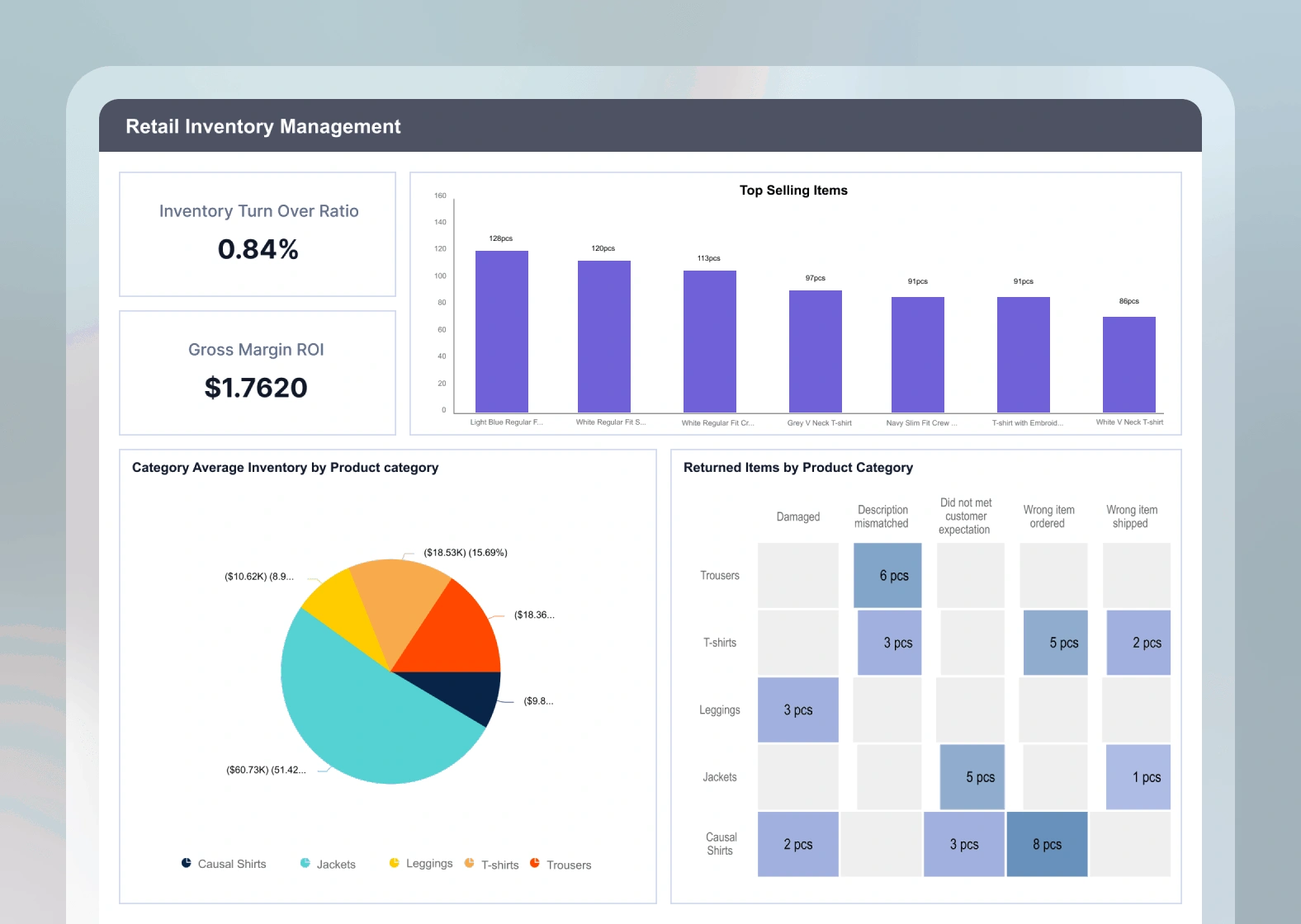 Understanding Report Types