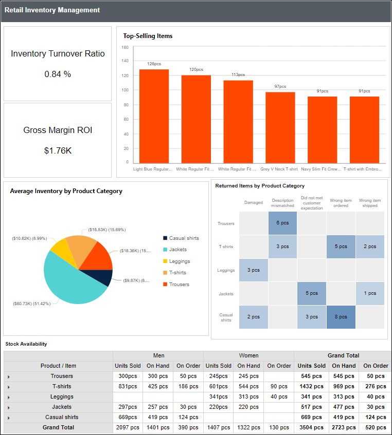 Inventory Reports
