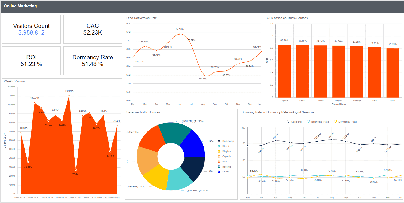 Online Marketing Report