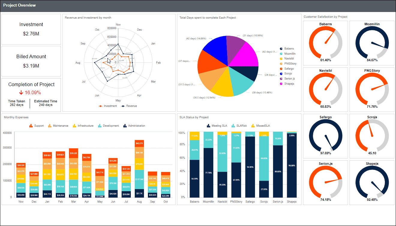 Project Management Report