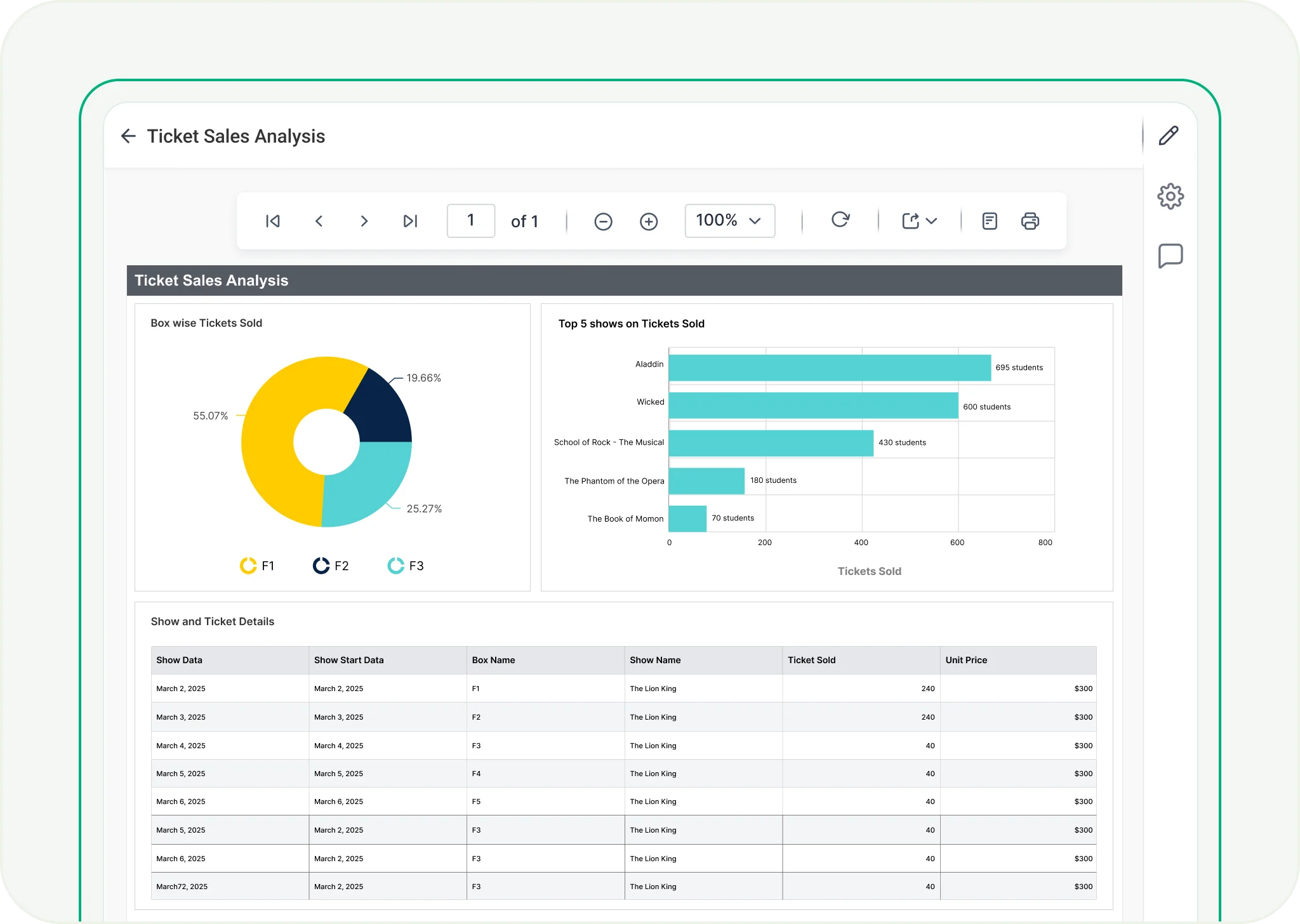 Manufacturing & Retail