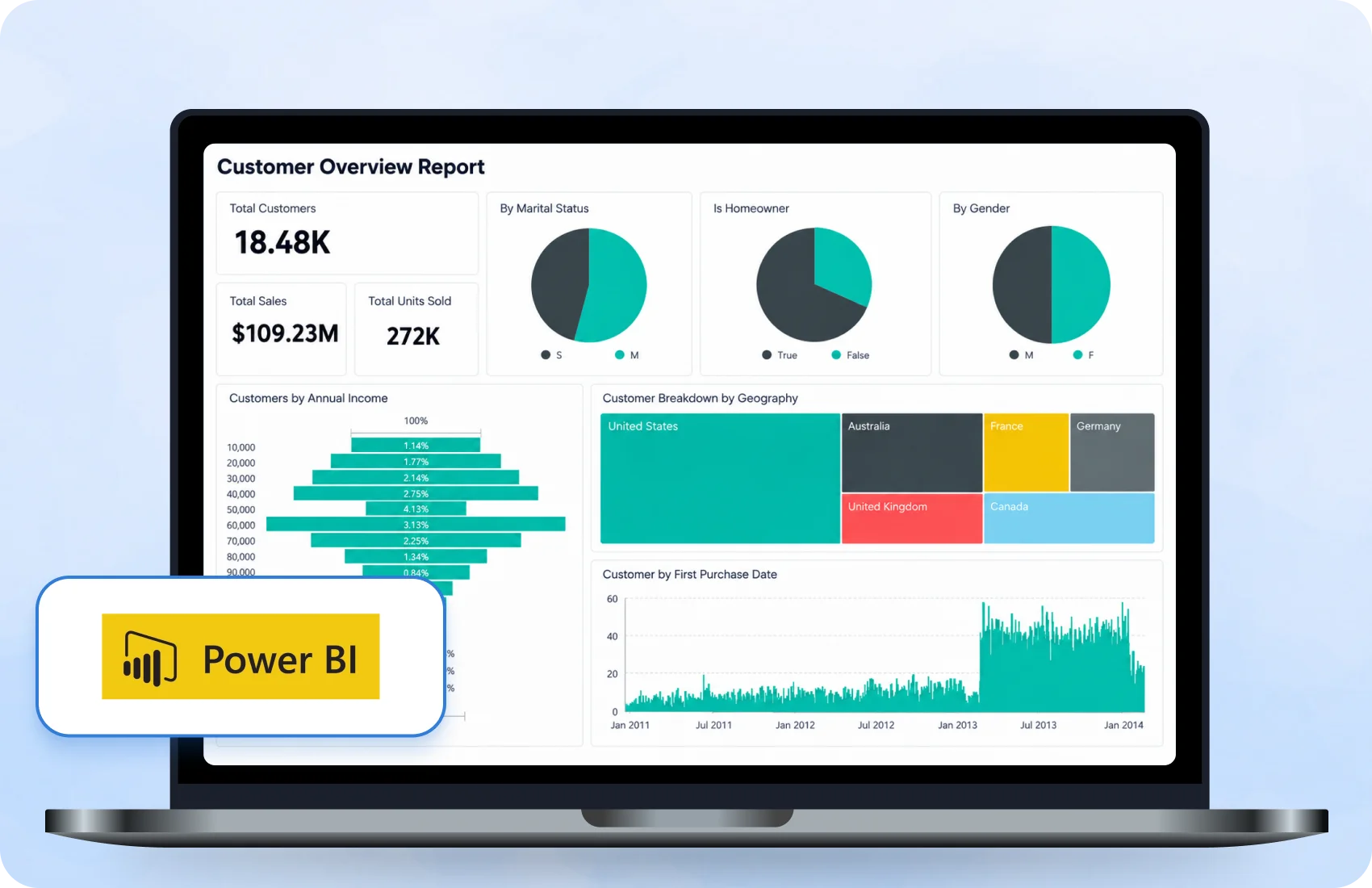 Power BI web Report Designer with an imported RDL paginated report open