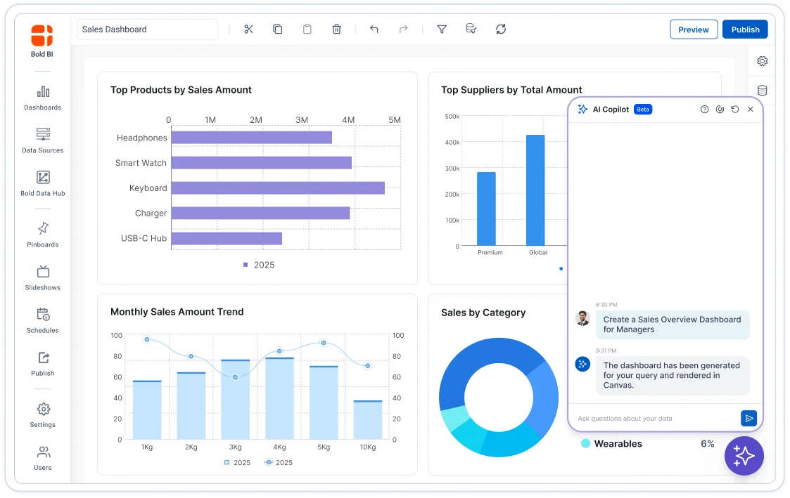 From prompt to dashboard. Instantly.
